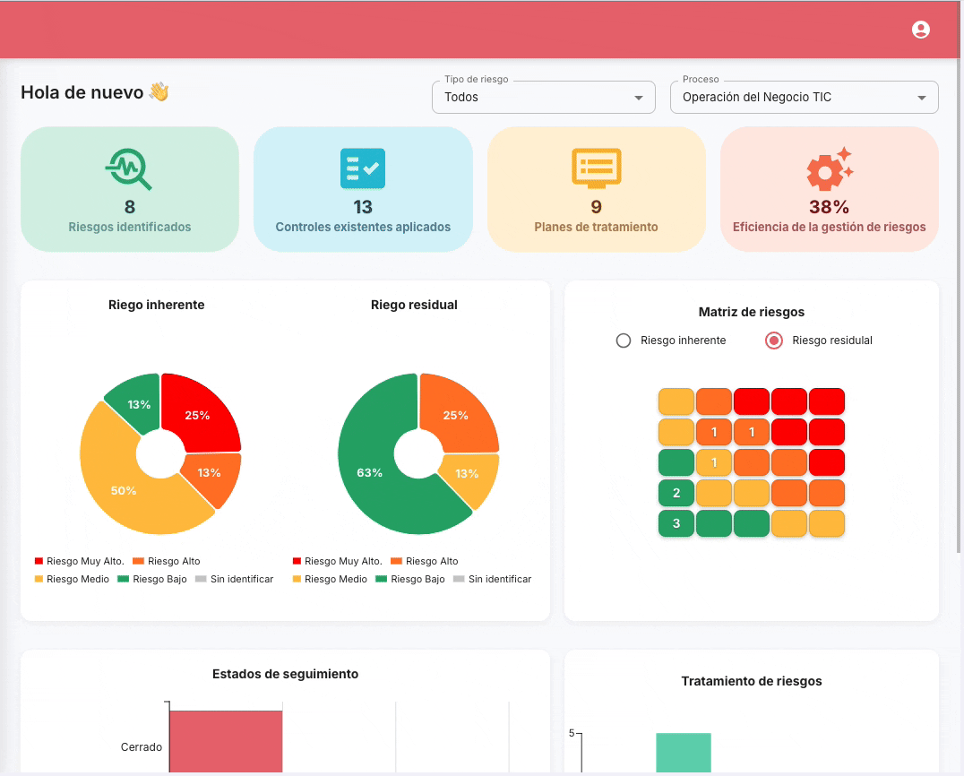 Dashboard de Checka mostrando matriz de calor y KPIs